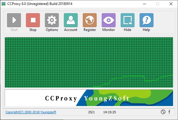 Grafik pada CCProxy